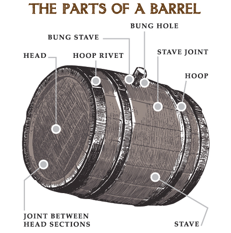 Once a Barrel now available at makevancouver.com